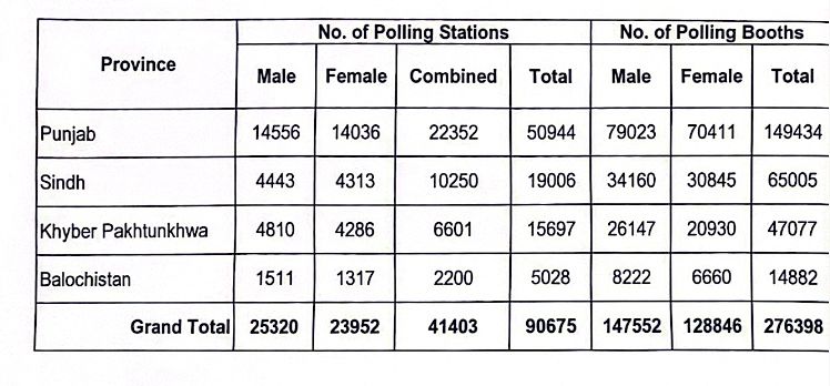 ECP Polling Station List 2024